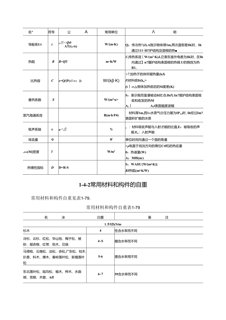 常用建筑材料及数值施工技术.docx_第3页