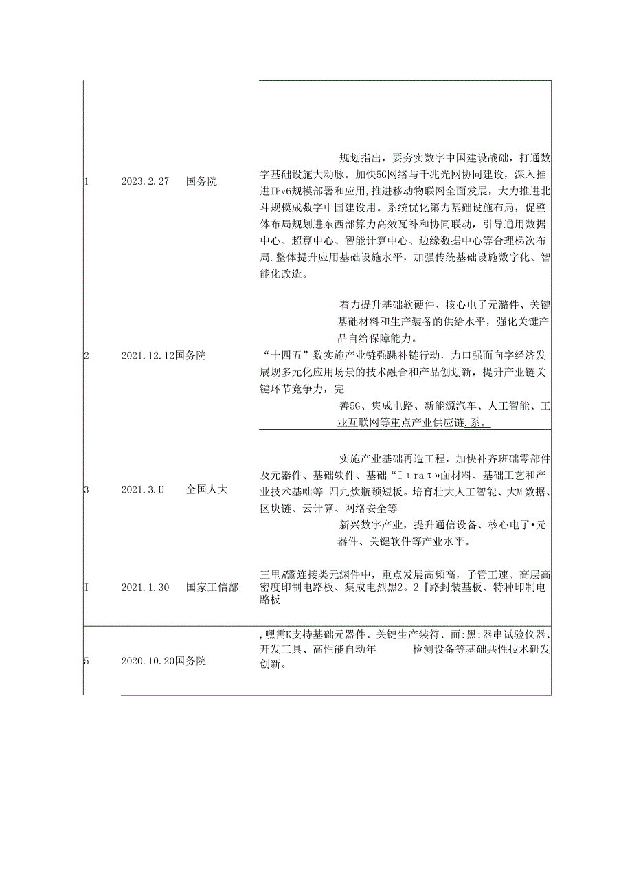 印制电路板、样板和小批量板行业深度分析报告：政策制度、发展现状及趋势、竞争格局.docx_第3页