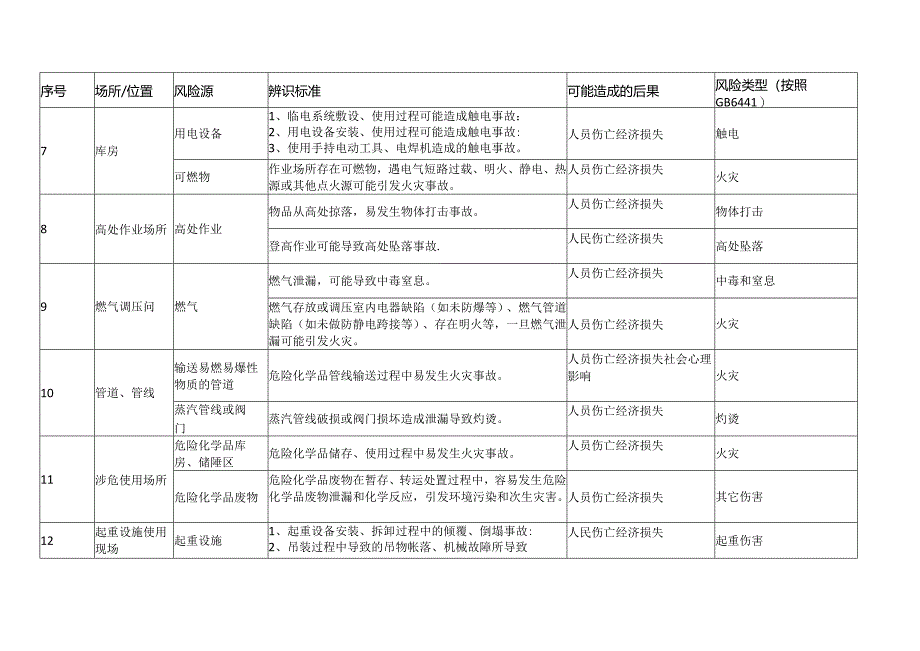 XX矿业集团股份有限公司安全风险源辨识建议清单（2024年）.docx_第3页