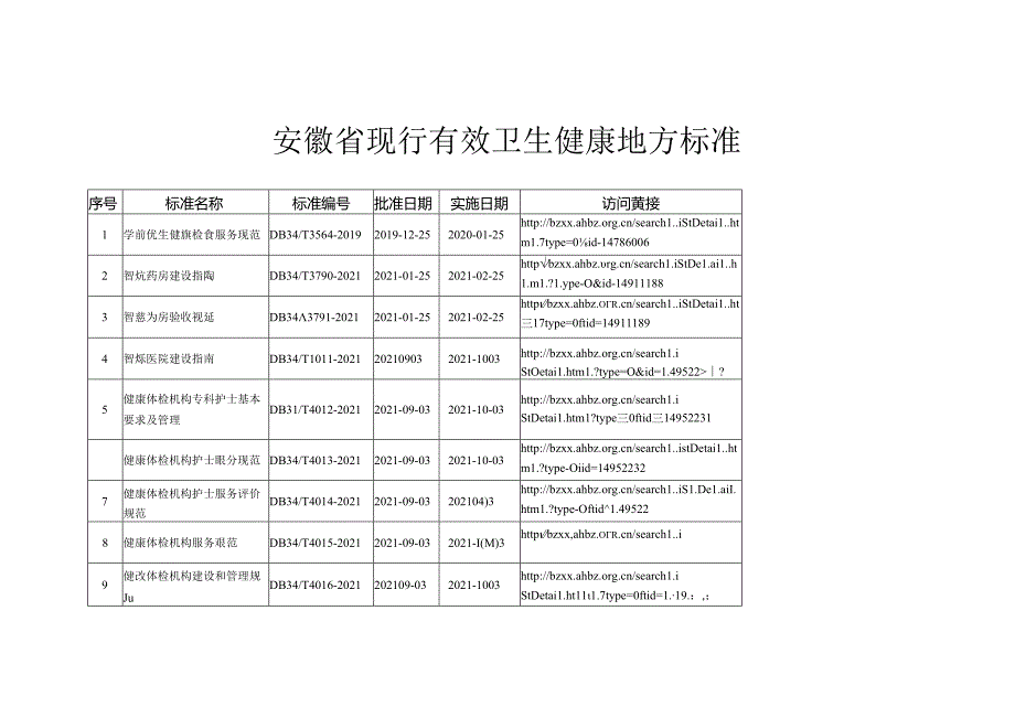 安徽省现行有效卫生健康地方标准2024.docx_第1页