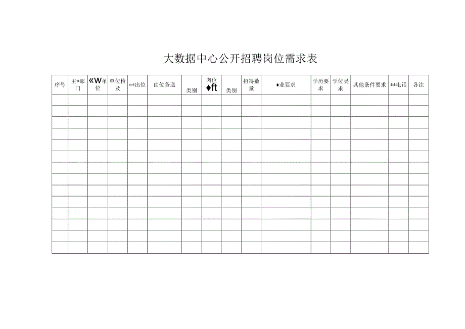 大数据中心公开招聘岗位需求表.docx_第1页