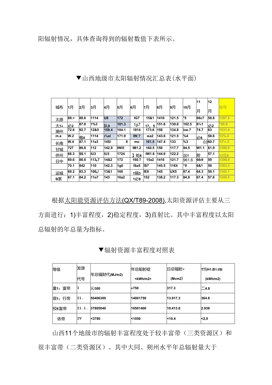 山西省太阳能资源哪里强.docx_第2页