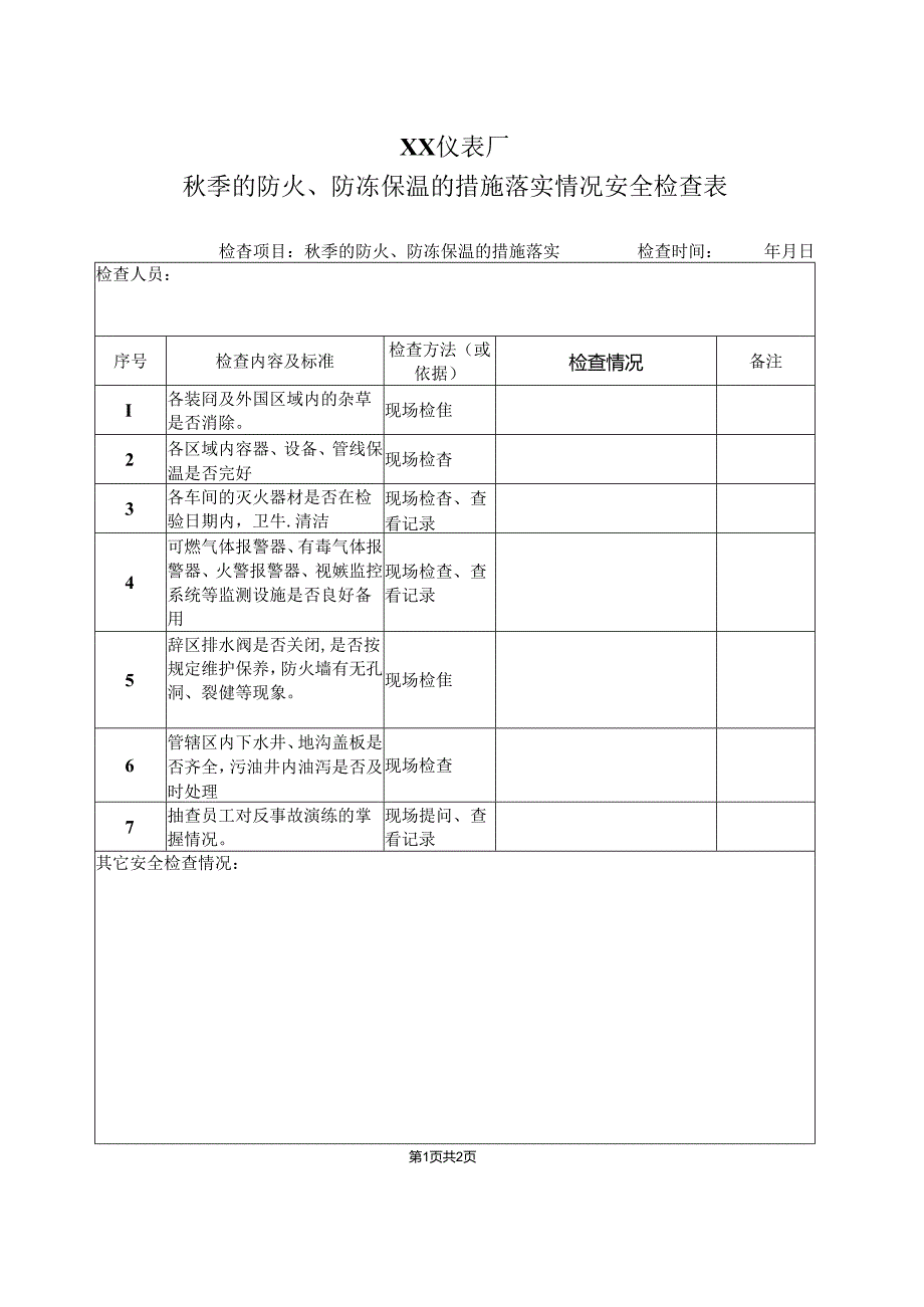 XX仪表厂秋季的防火、防冻保温的措施落实情况安全检查表（2024年）.docx_第1页