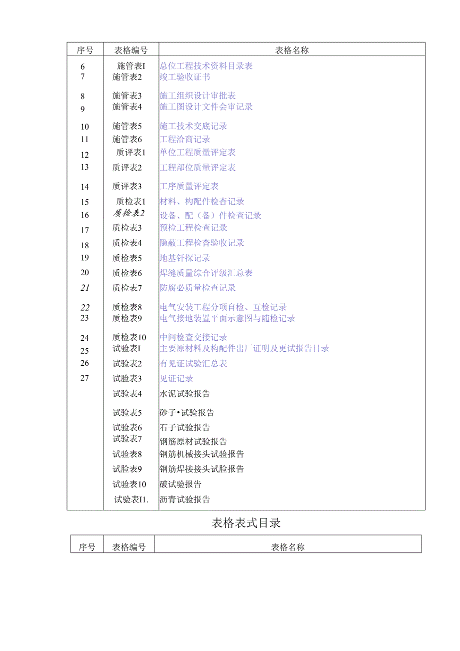 市政施工资料范本施工技术.docx_第2页