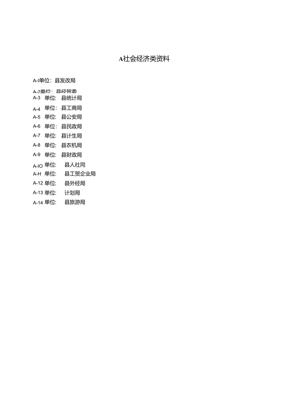 城市总体规划调研资料清单.docx_第1页