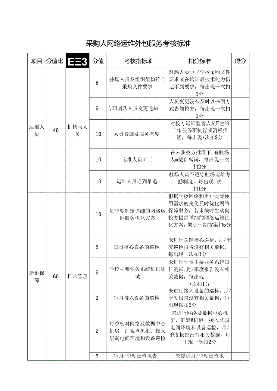 采购人网络运维外包服务考核标准（2024年）.docx_第1页