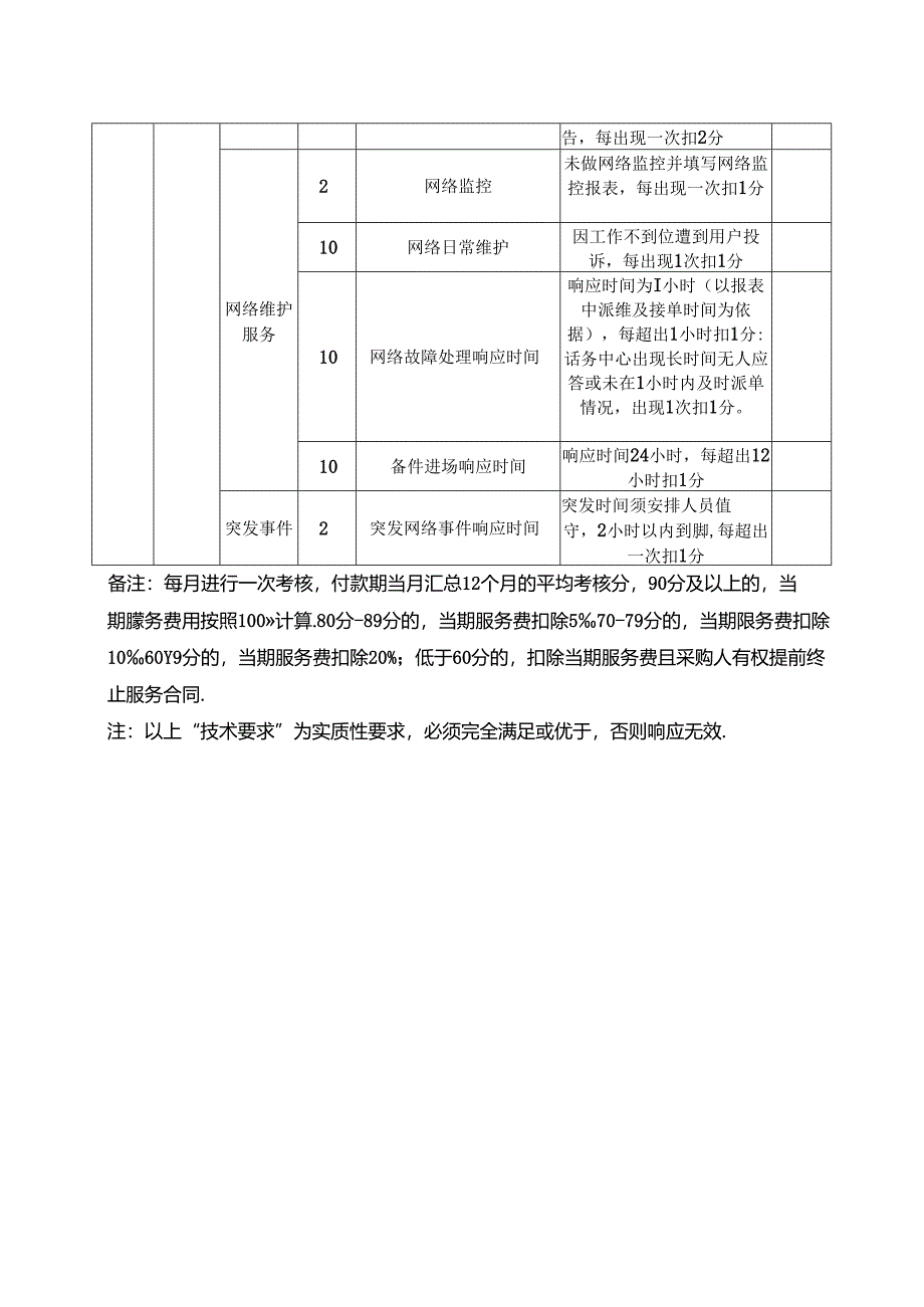 采购人网络运维外包服务考核标准（2024年）.docx_第2页