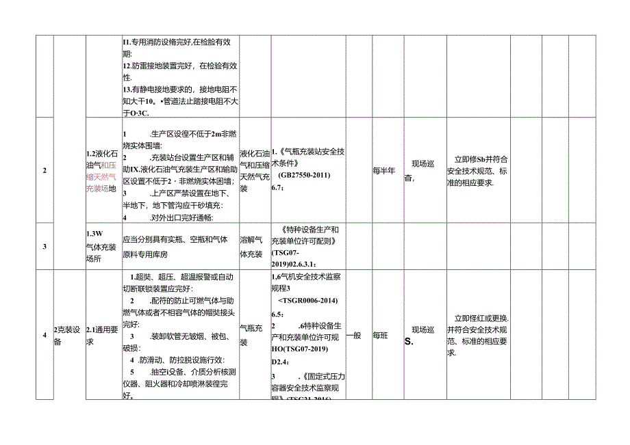 特种设备隐患排查治理指南-现场管理气瓶充装.docx_第2页