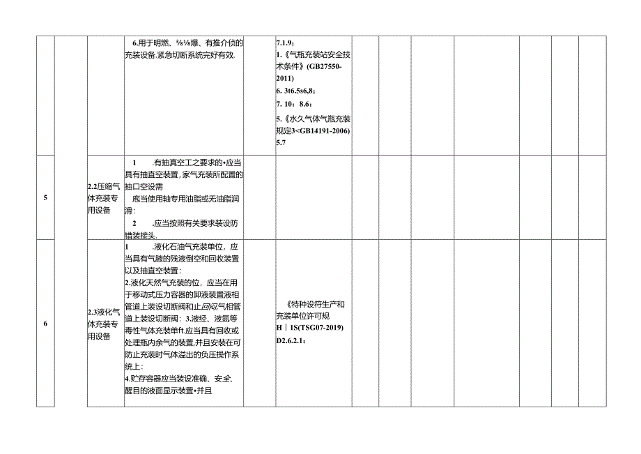 特种设备隐患排查治理指南-现场管理气瓶充装.docx_第3页