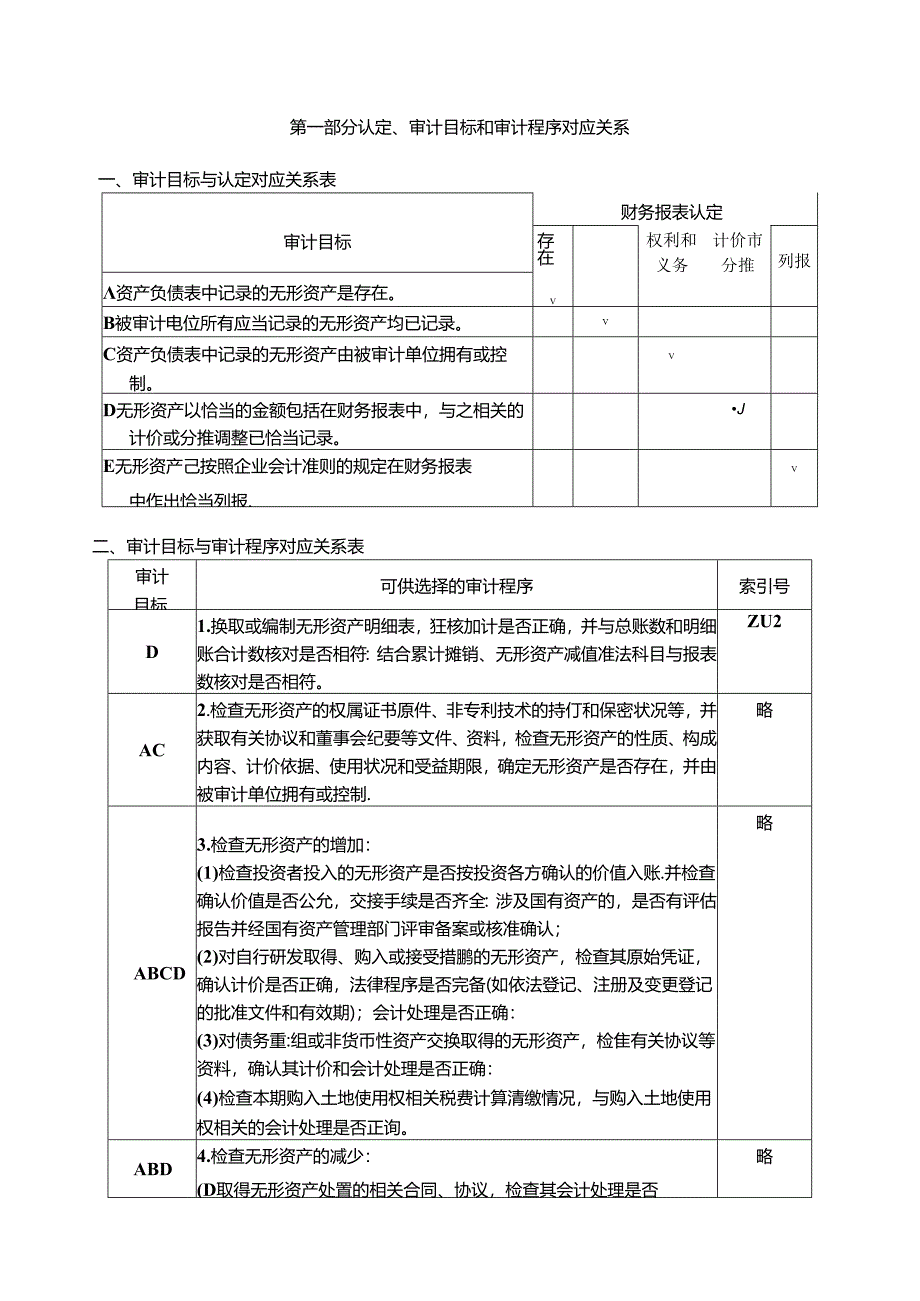 无形资产实质性程序.docx_第1页