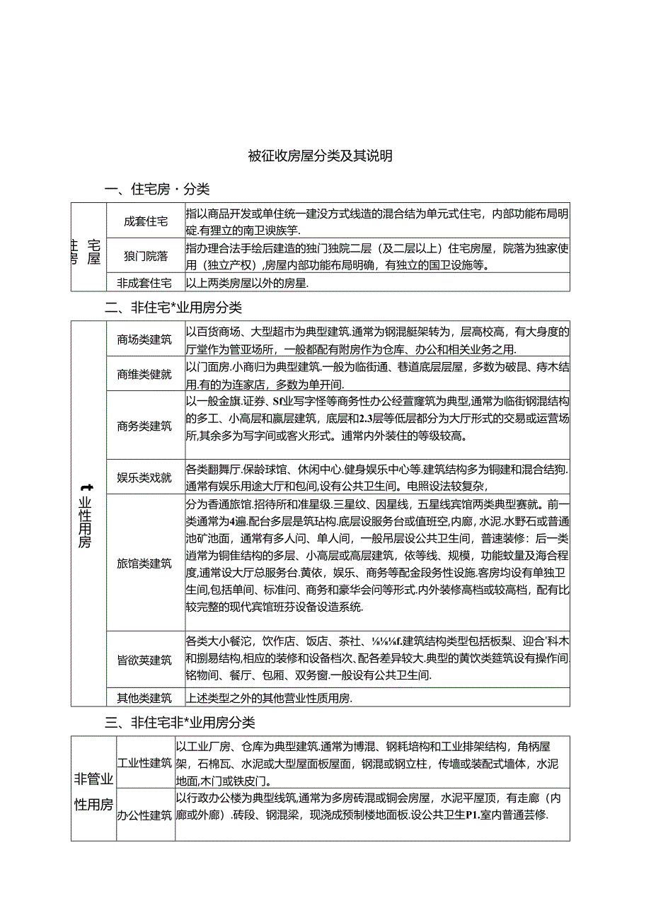 房屋征收评估技术细则.docx_第1页