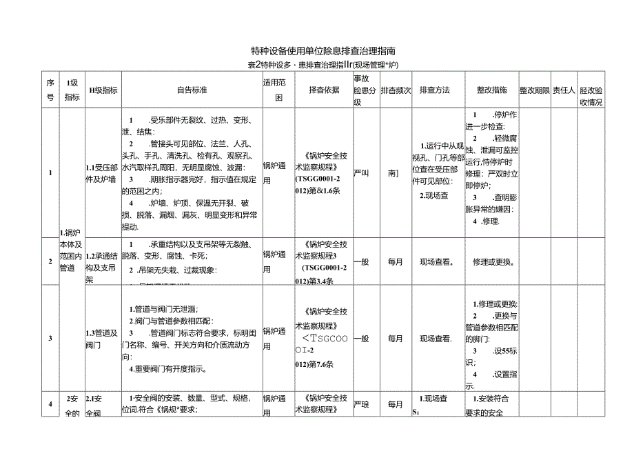 特种设备隐患排查治理指南-现场管理锅炉.docx_第1页