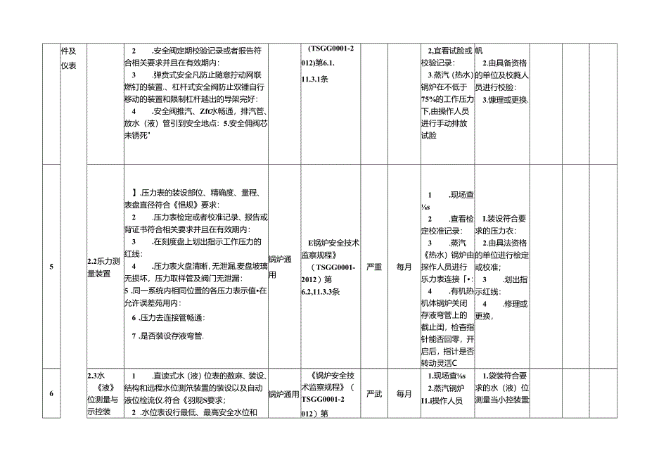 特种设备隐患排查治理指南-现场管理锅炉.docx_第2页