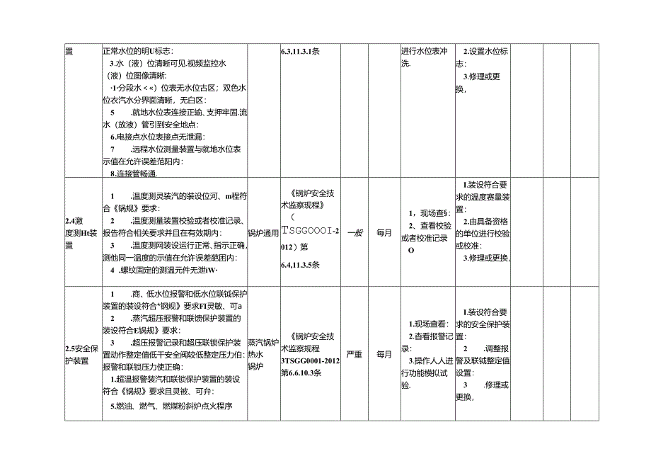 特种设备隐患排查治理指南-现场管理锅炉.docx_第3页