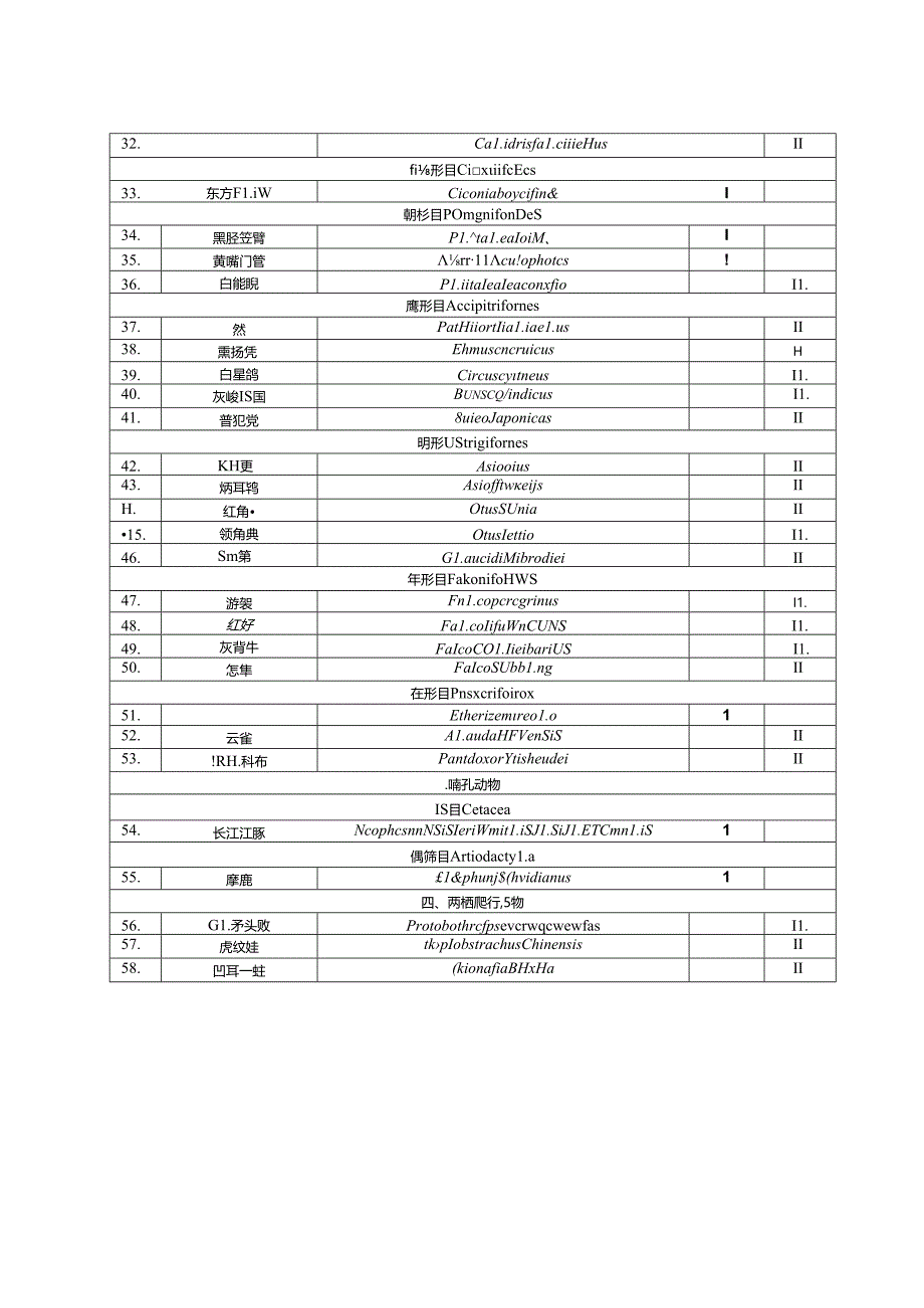 江苏省滨海湿地珍稀动植物、滨海湿地适宜种植的植物.docx_第2页