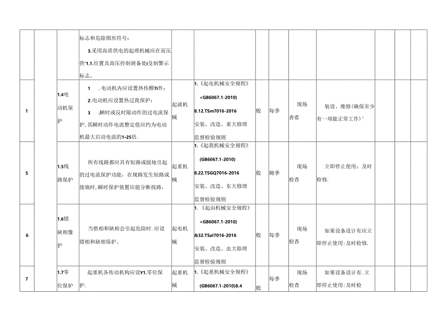 特种设备隐患排查治理指南-现场管理起重机械.docx_第2页