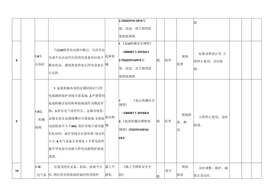 特种设备隐患排查治理指南-现场管理起重机械.docx_第3页