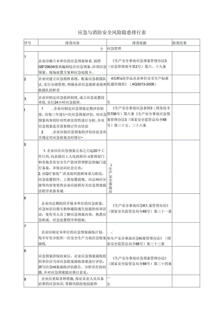 消防安全检查表(附规范依据).docx_第1页