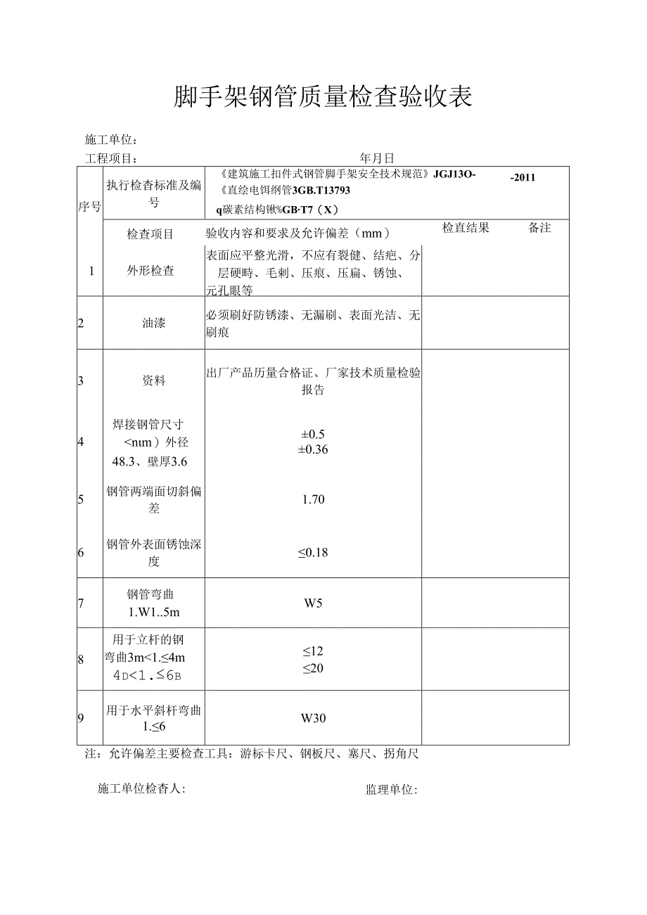 钢管、扣件进场检查验收记录表.docx_第1页