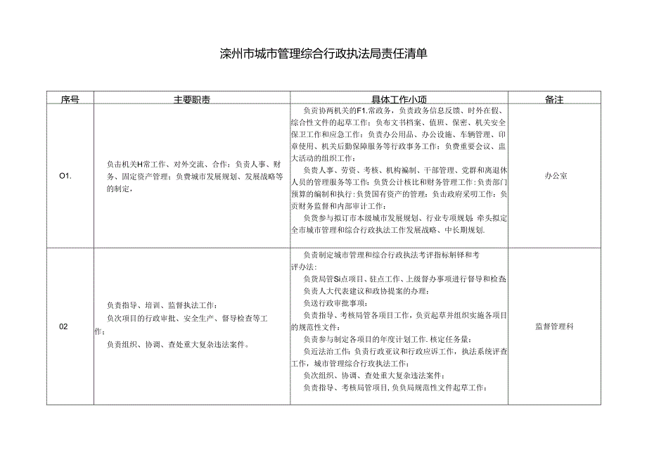 部门职责登记表.docx_第1页