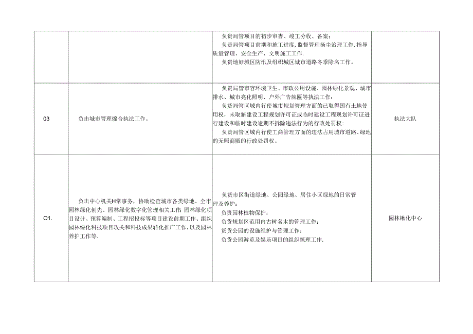 部门职责登记表.docx_第2页