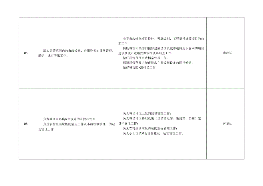 部门职责登记表.docx_第3页