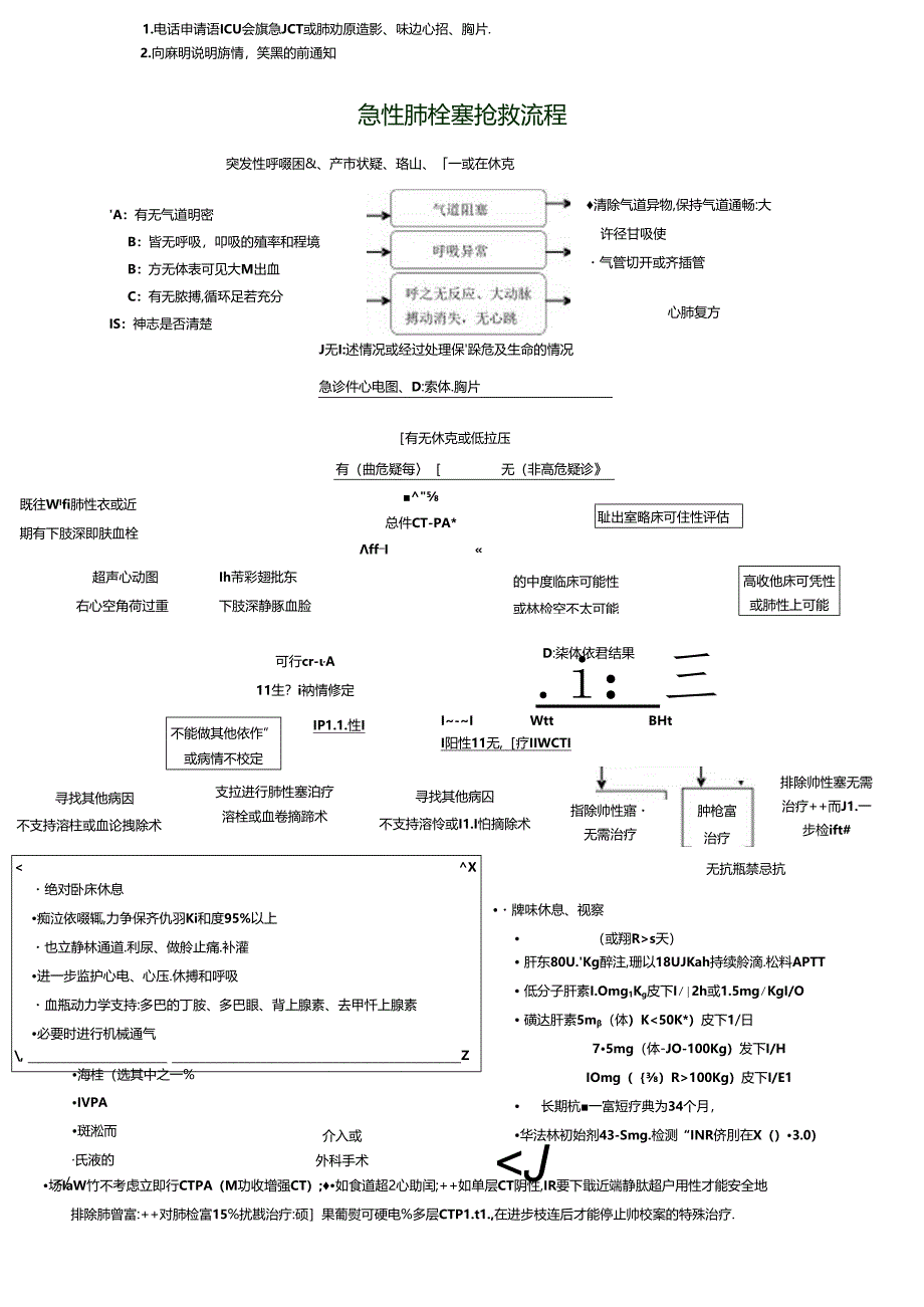 急性肺栓塞抢救流程.docx_第1页