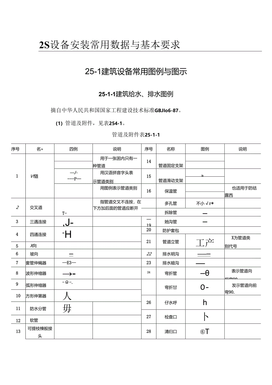 建筑设备常用图例与图示施工技术.docx_第1页