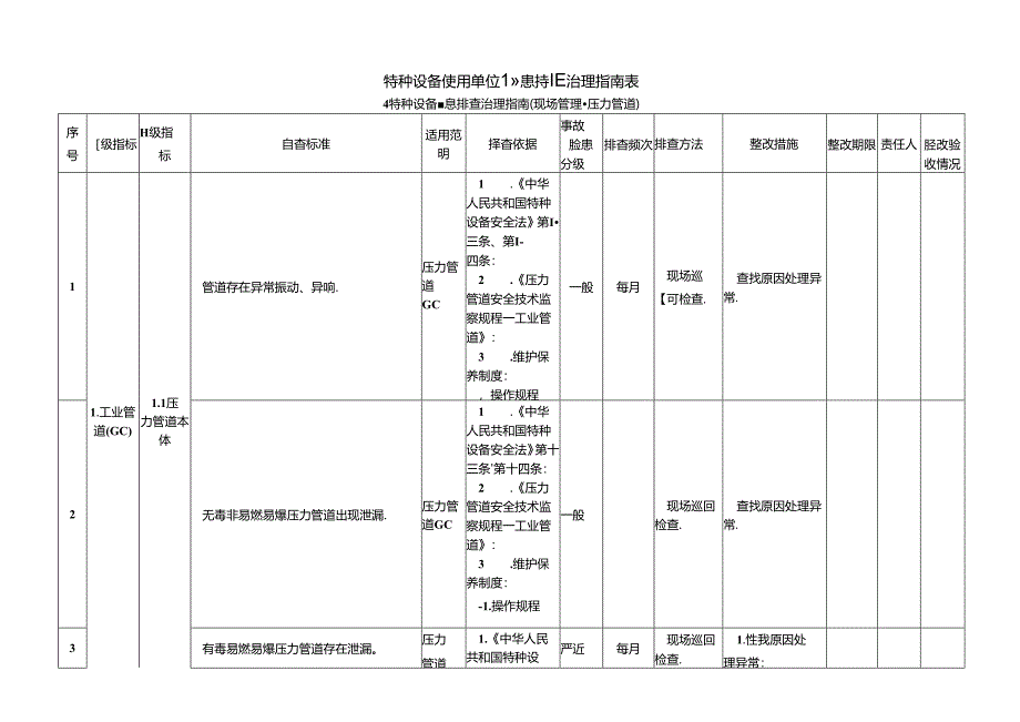 特种设备隐患排查治理指南-现场管理-压力管道.docx_第1页