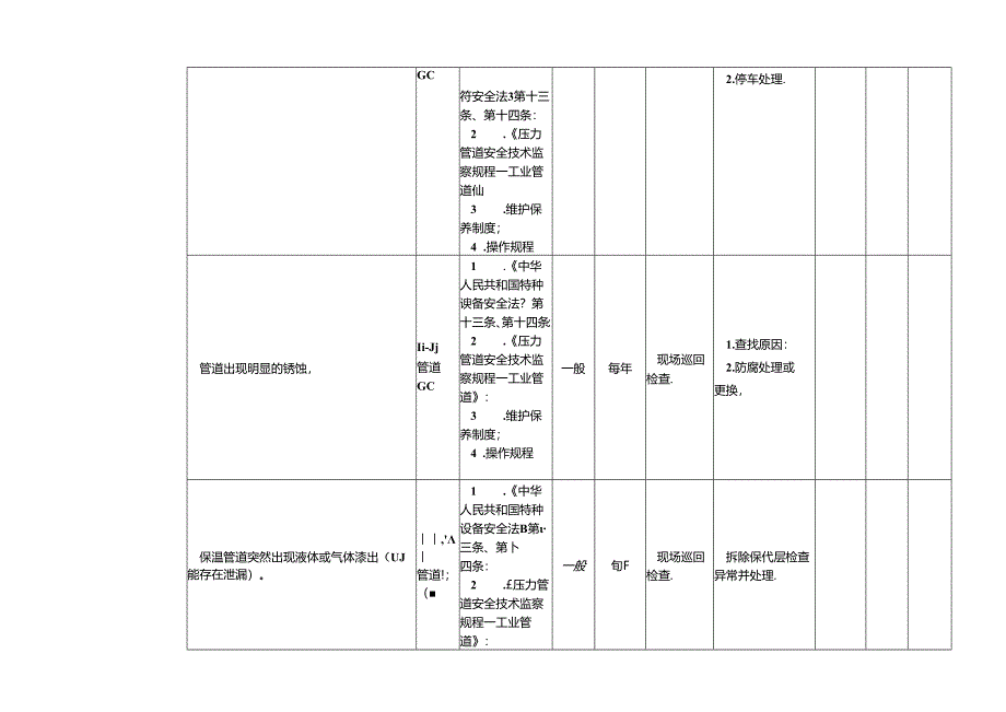 特种设备隐患排查治理指南-现场管理-压力管道.docx_第2页