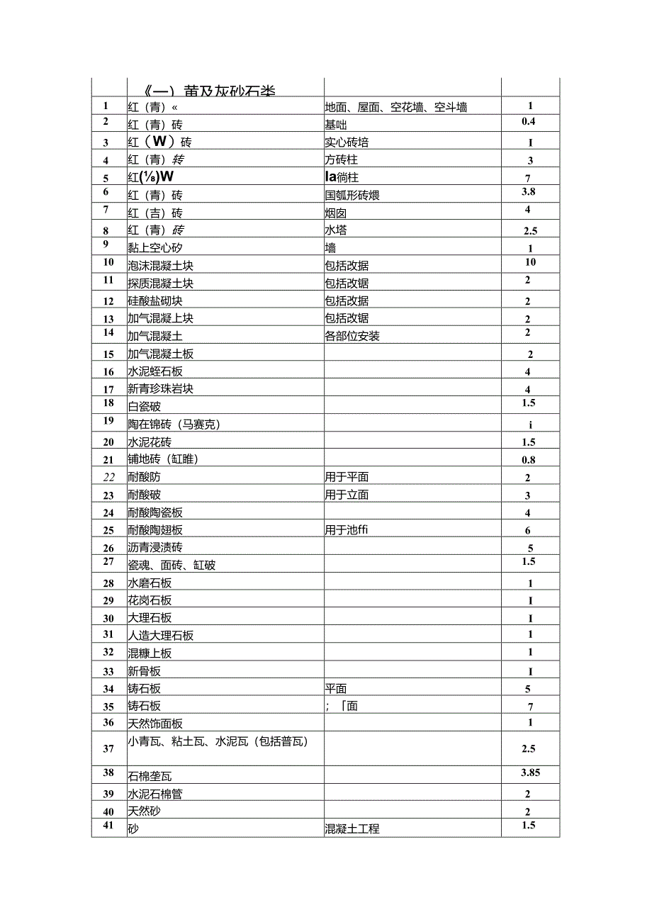 建筑工程材料、成品、半成品场内运输及操作损耗资料施工技术.docx_第2页