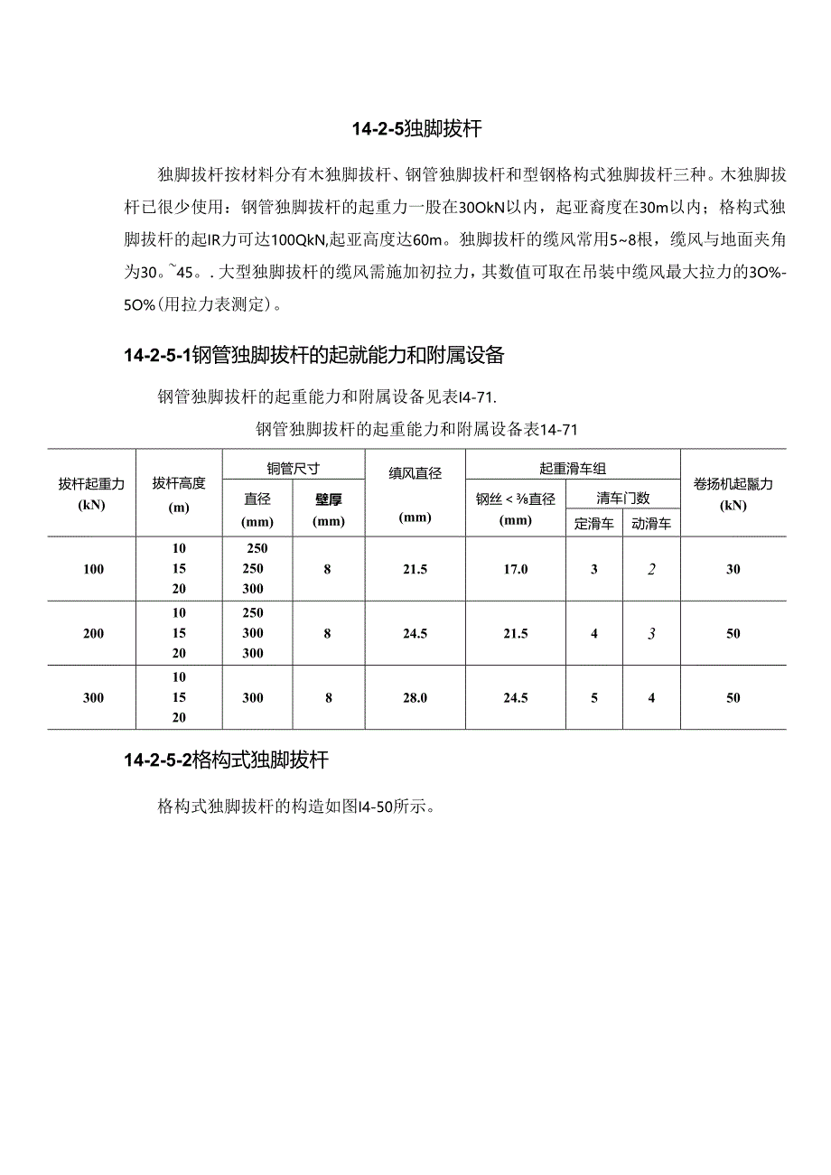 独脚拔杆施工技术.docx_第1页