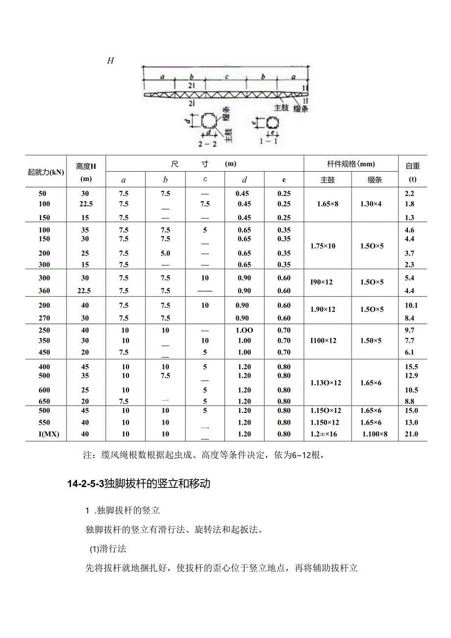 独脚拔杆施工技术.docx_第3页