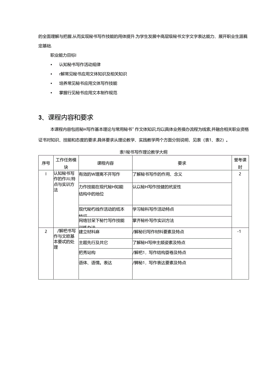 秘书写作课程知识点梳理汇总.docx_第2页