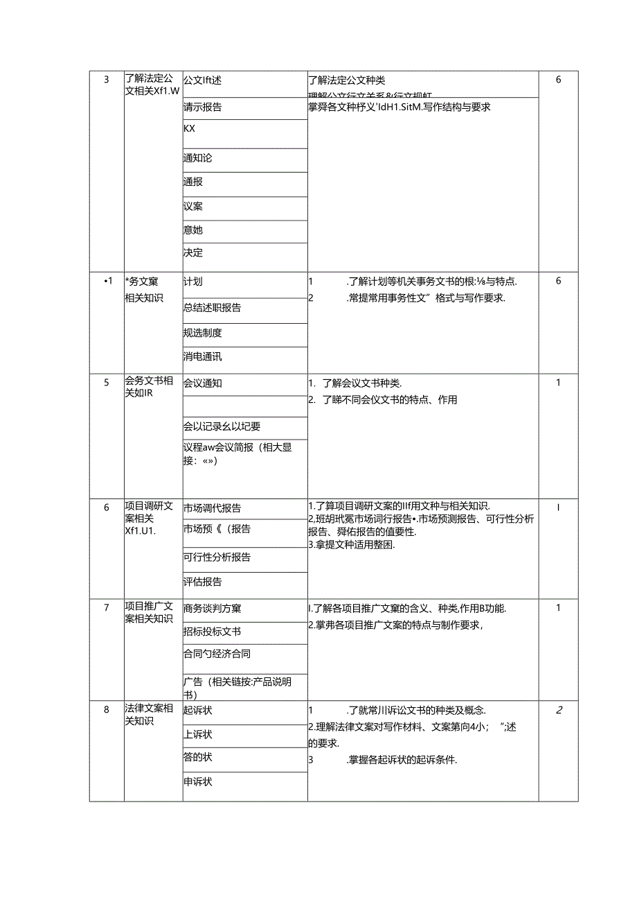 秘书写作课程知识点梳理汇总.docx_第3页