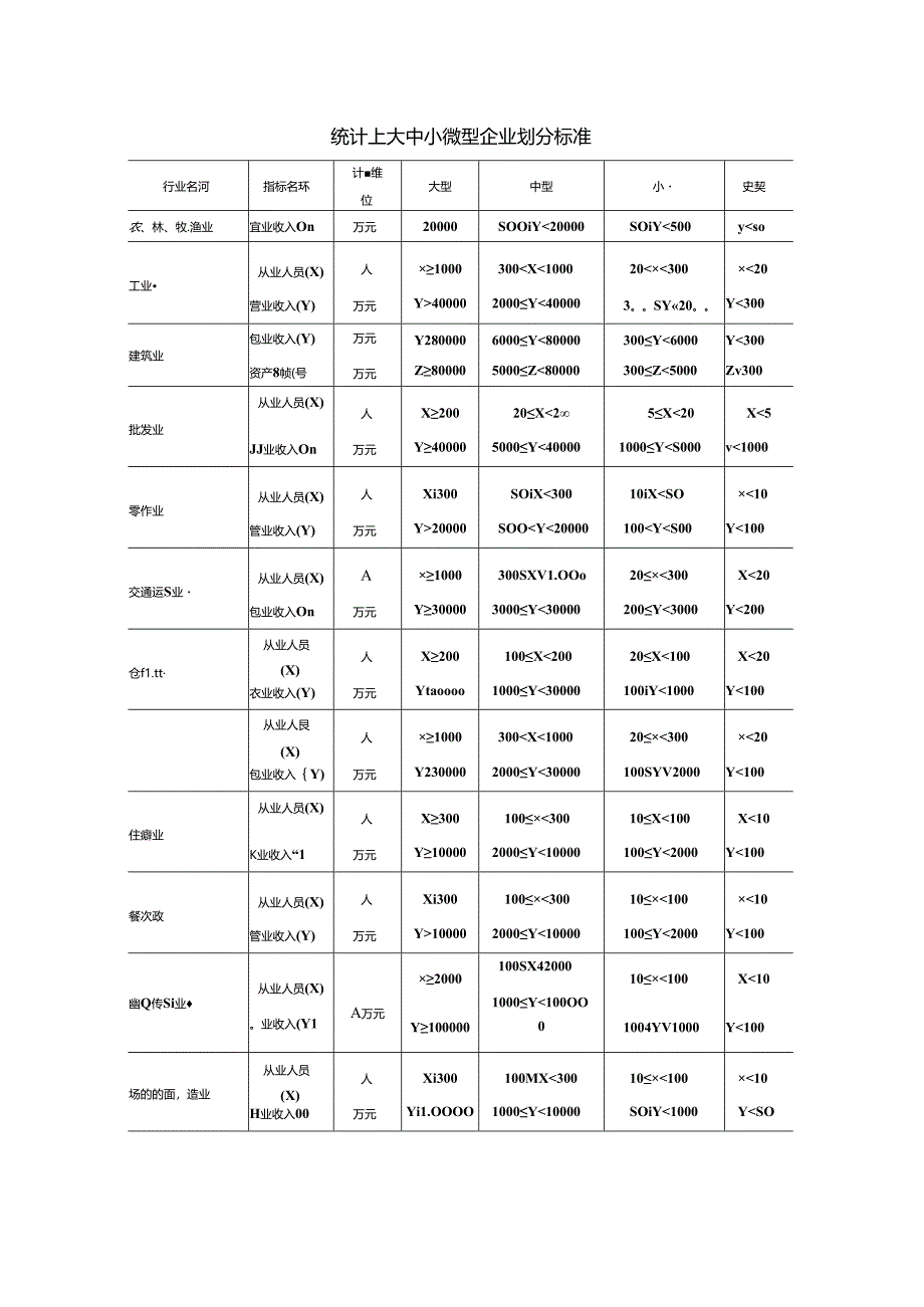 财会实操-“四上企业”是指哪些企业.docx_第2页