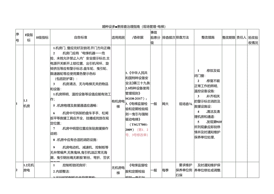 特种设备隐患排查治理指南-现场管理电梯.docx_第1页