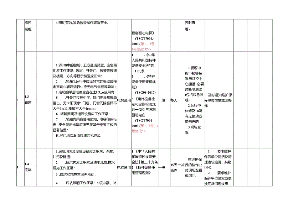 特种设备隐患排查治理指南-现场管理电梯.docx_第2页