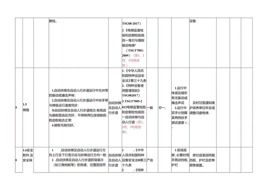 特种设备隐患排查治理指南-现场管理电梯.docx_第3页