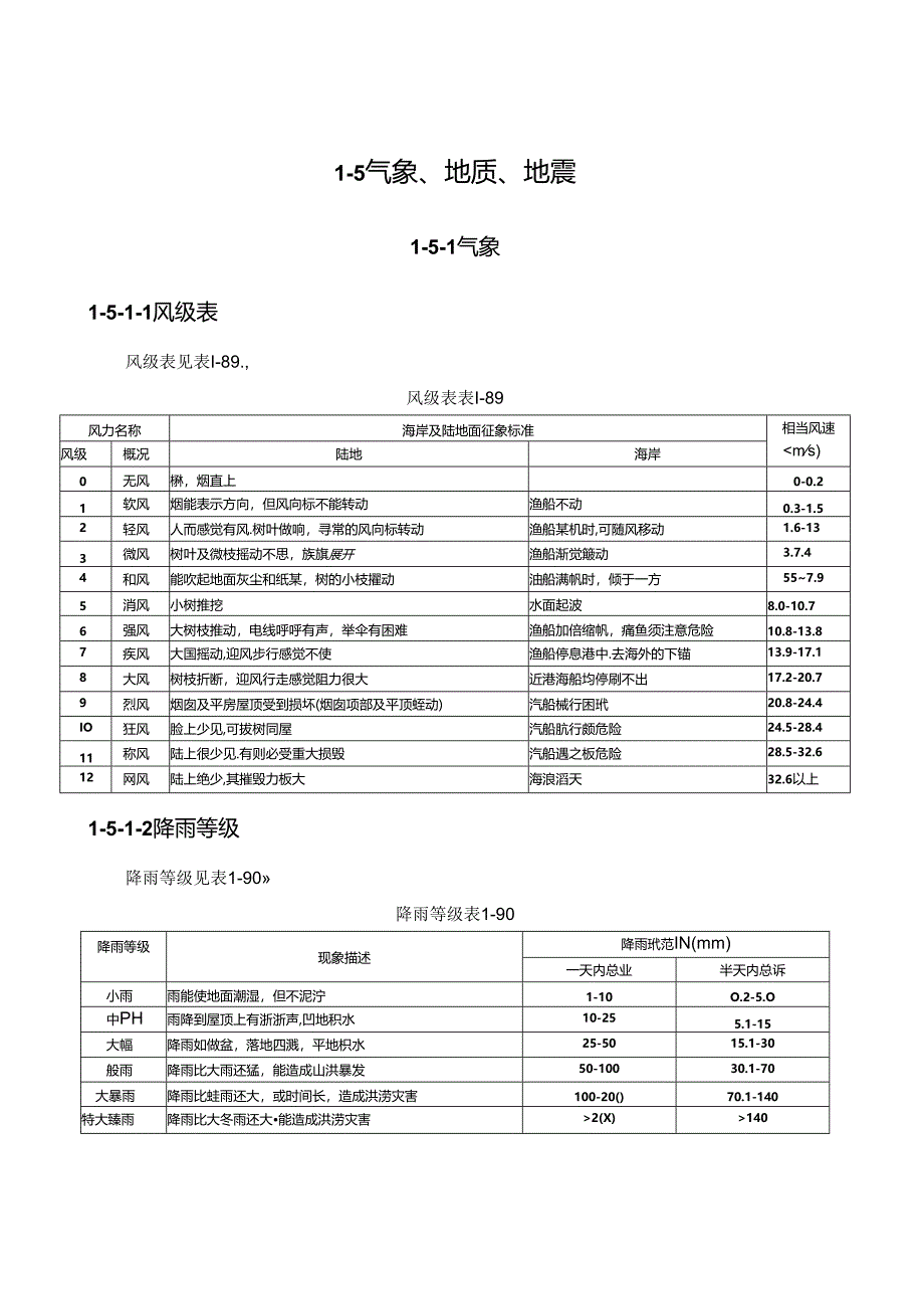 气象、地质、地震施工技术.docx_第1页