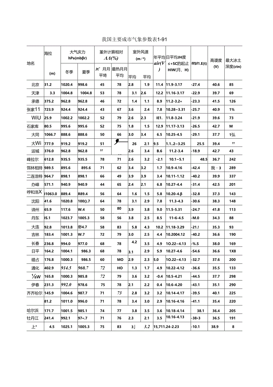 气象、地质、地震施工技术.docx_第3页