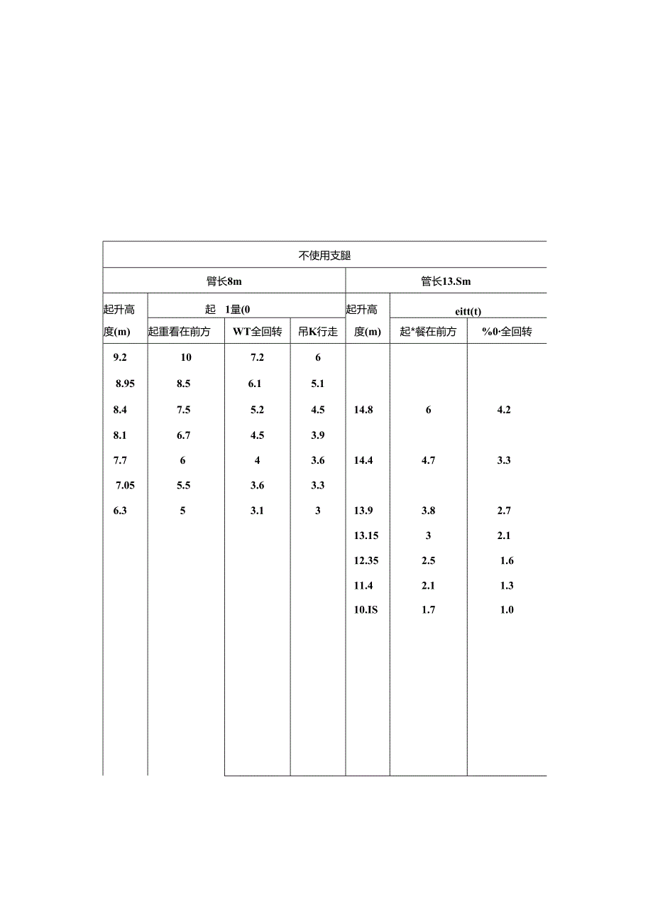 轮胎起重机施工技术.docx_第3页