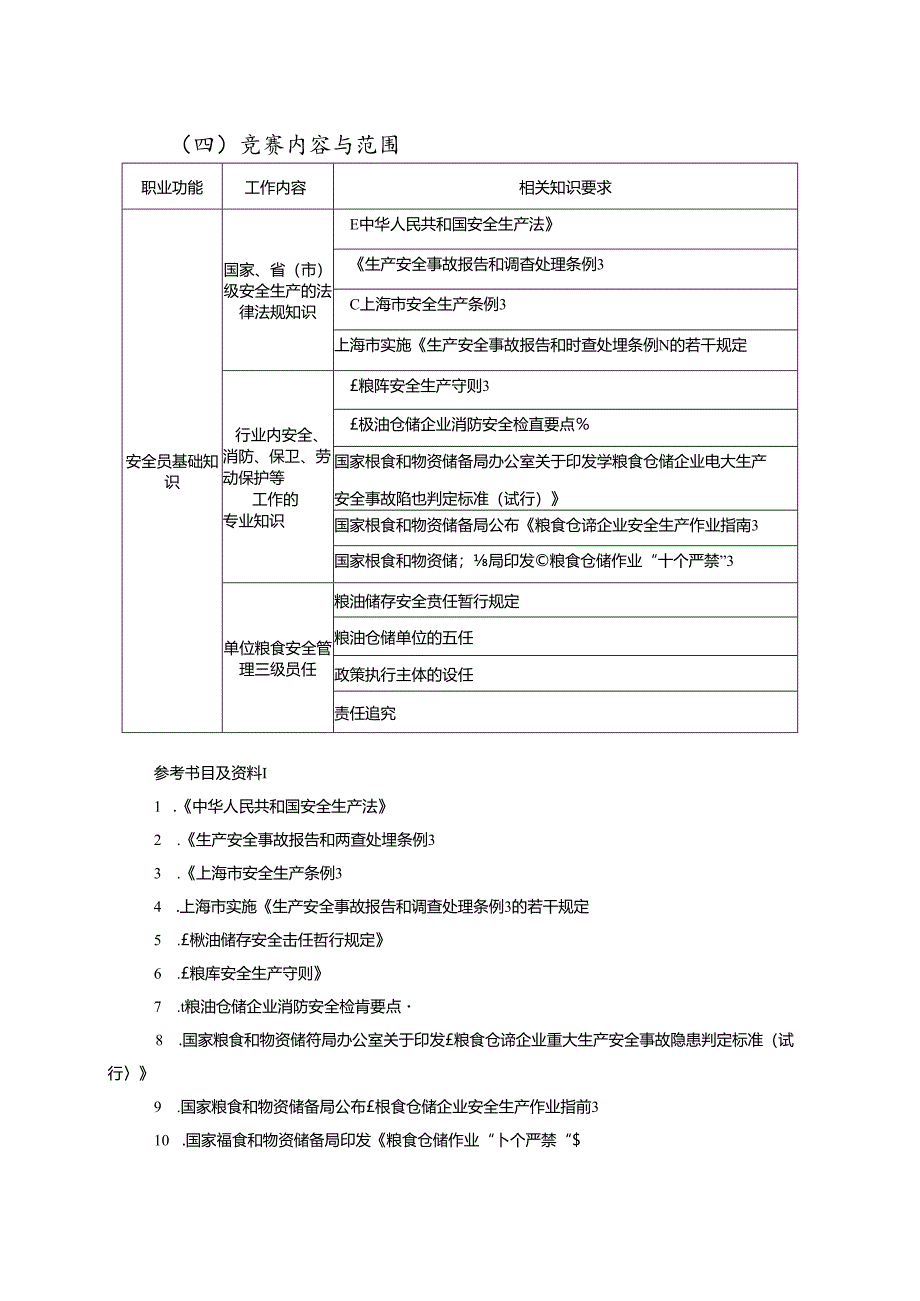 粮食行业职业技能竞赛安全员项目决赛范围和要求.docx_第2页