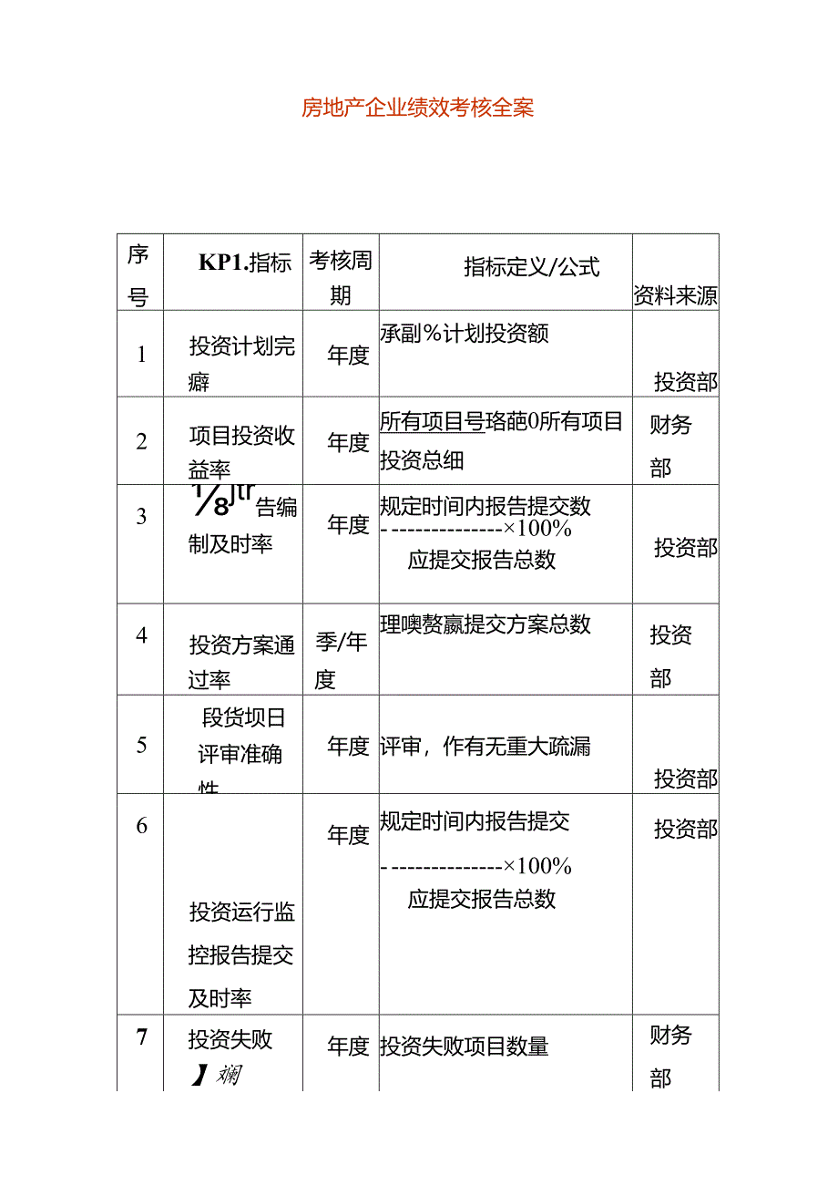 房地产企业绩效考核方案.docx_第1页