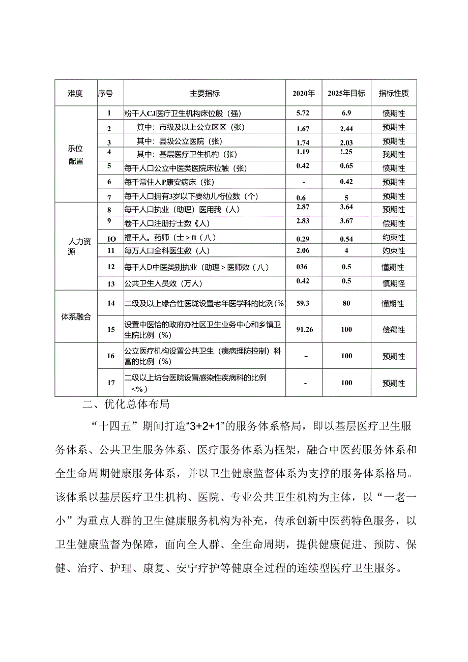 聊城市“十四五”医疗卫生服务体系规划.docx_第3页