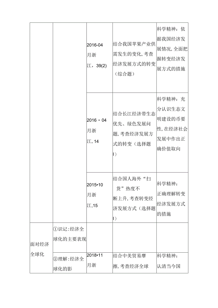 第十课时 新发展理念与对外开放测试题.docx_第2页