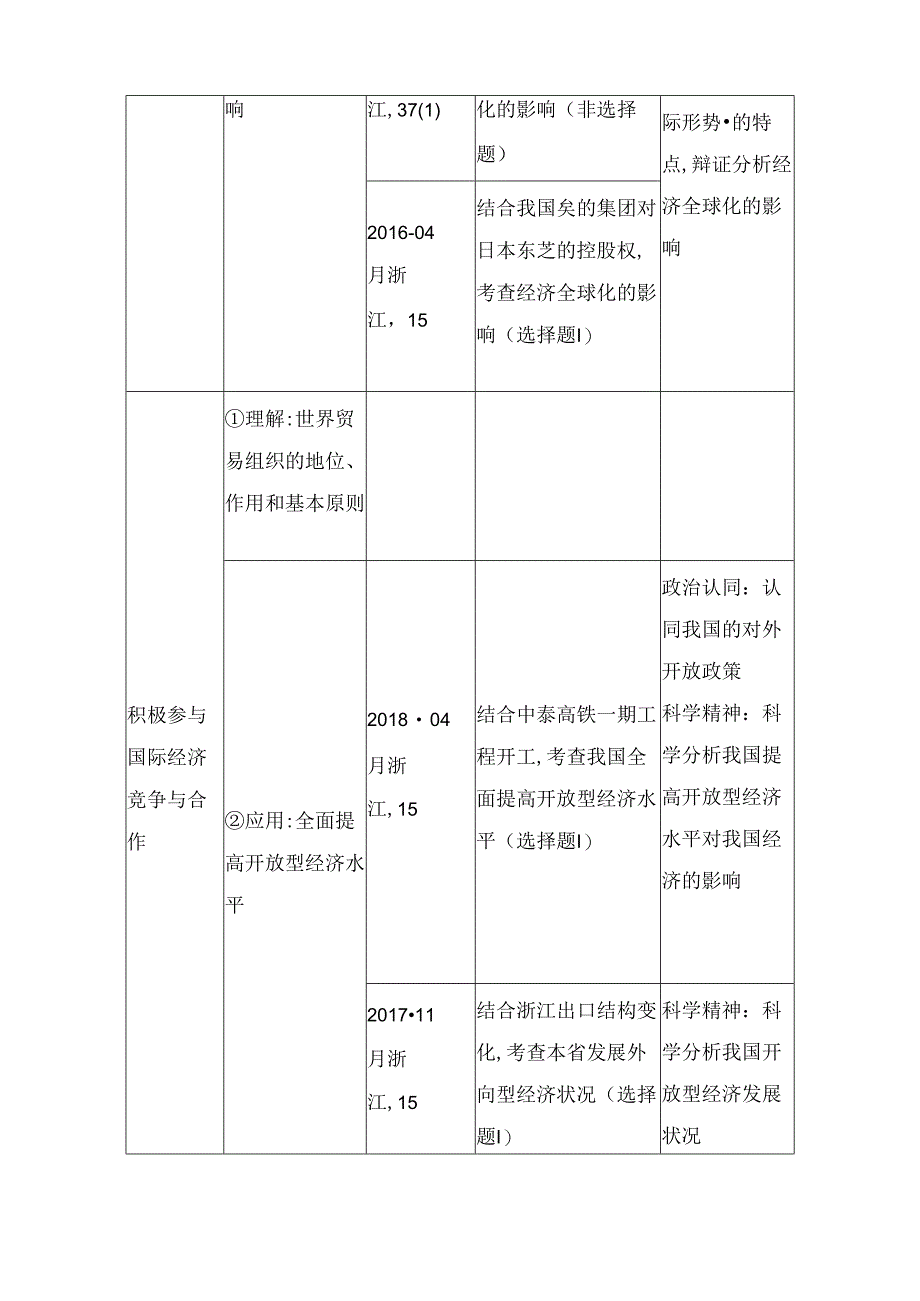 第十课时 新发展理念与对外开放测试题.docx_第3页