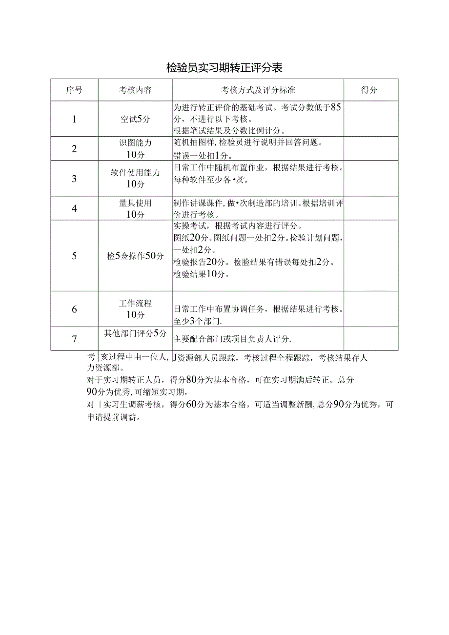 检验员实习期转正要求及考核内容.docx_第2页