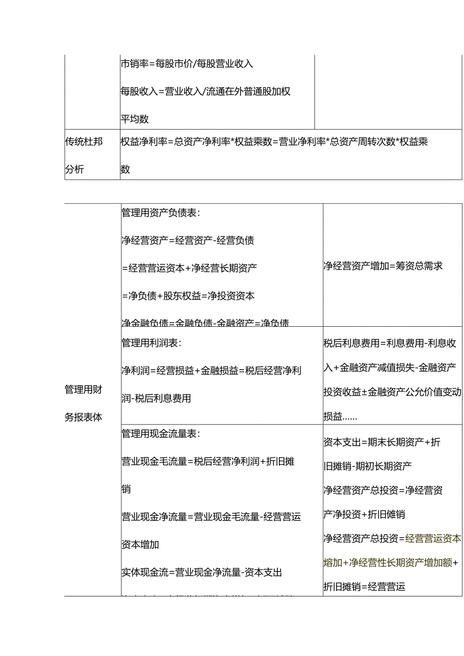 财管公式-管理用财务报表体系计算公式.docx_第3页