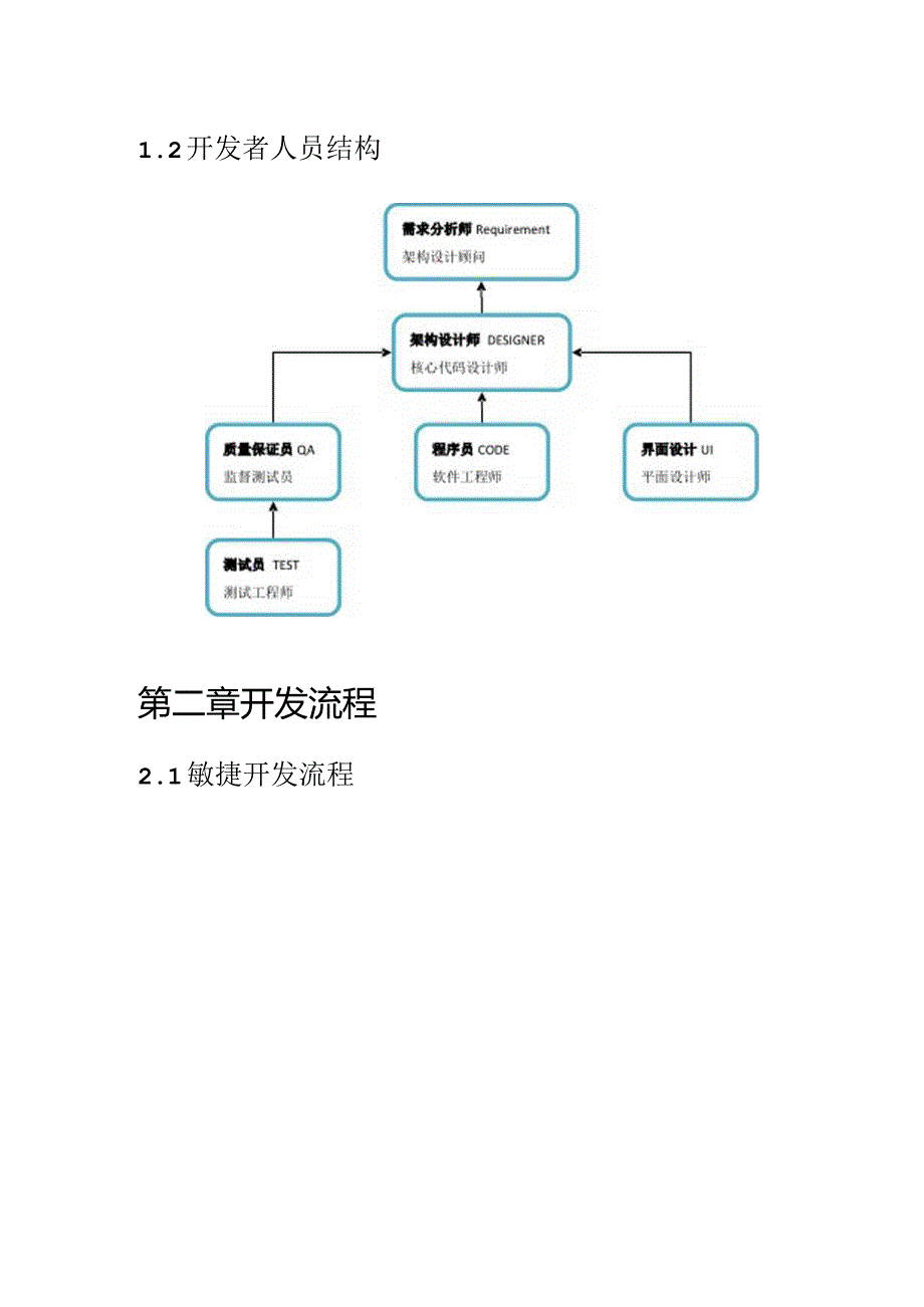 软件部绩效考核.docx_第2页